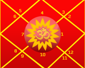 Prasana Shastra